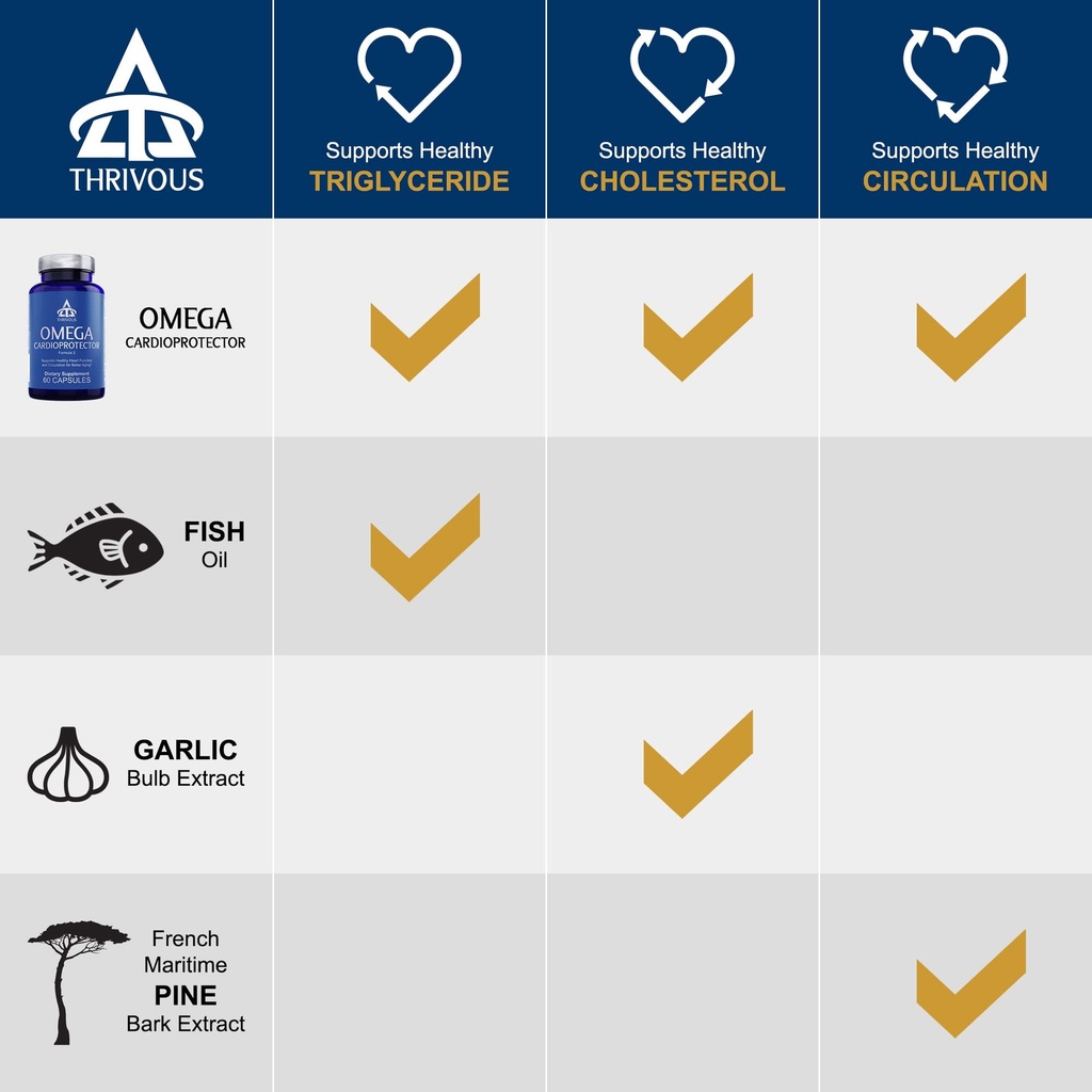 thrivous-omega-cardioprotector-advanced--3.jpg