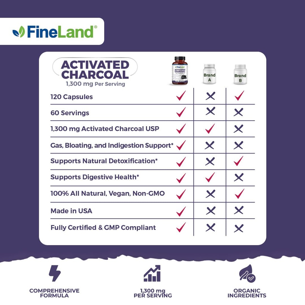 fineland-activated-charcoal-1300mg-advan-3.jpg