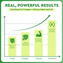 oil-of-oregano-with-black-seed-oil-20000-3.jpg