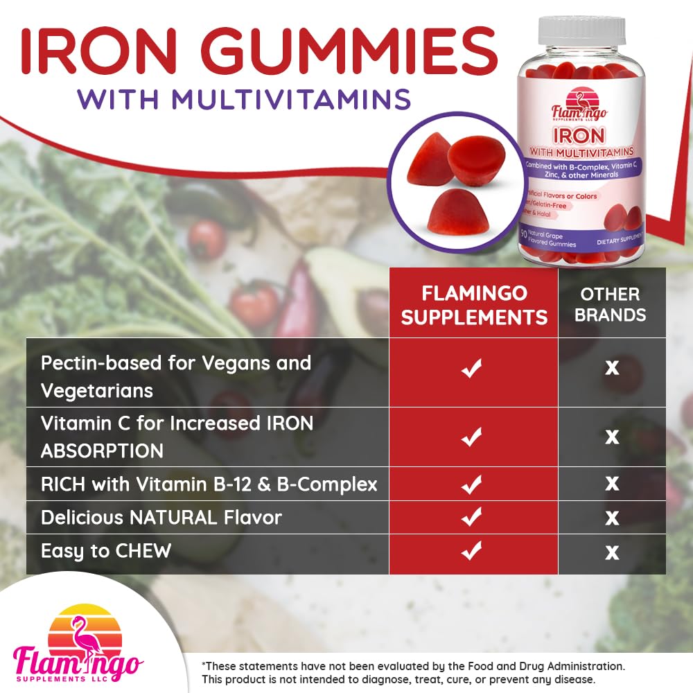 iron-gummies-new-formula-20-mg-iron-per--3.jpg