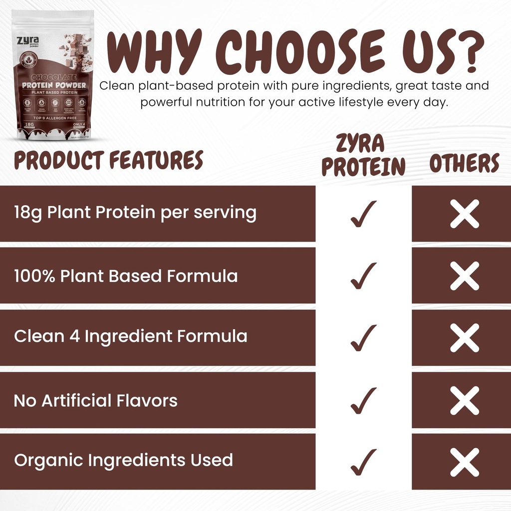 zyra-organic-protein-powder-chocolate-fl-4.jpg