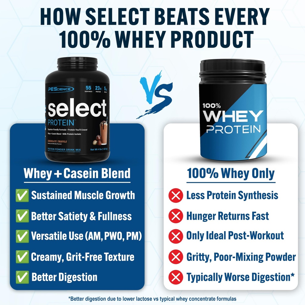 pescience-select-protein-powder-whey-and-2.jpg