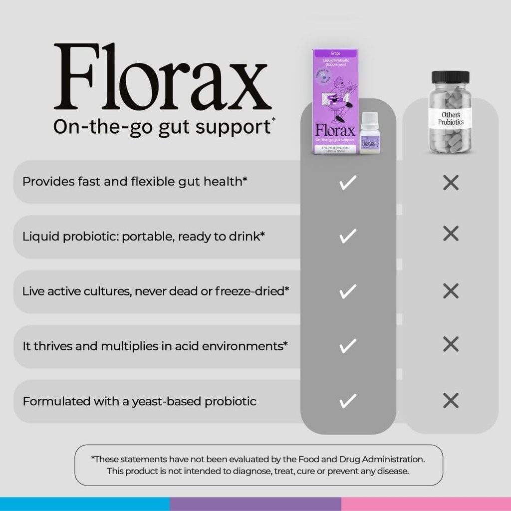 florax---liquid-probiotic---on-the-go-gu-5.jpg