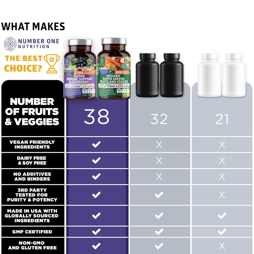 n1n-premium-organic-super-fruits-veggies-3.jpg