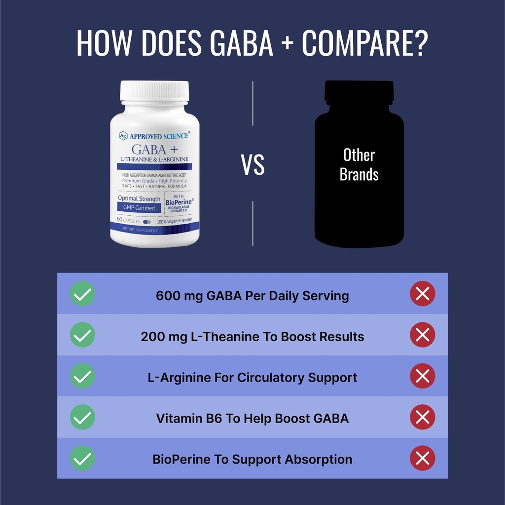 approved-science-gaba-promote-calm-impro-5.jpg