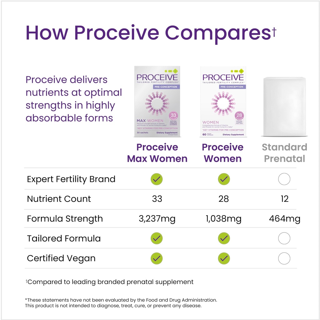 proceive-tailored-fertility-supplement-f-3.jpg