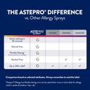 astepro-60-spray-6.jpg