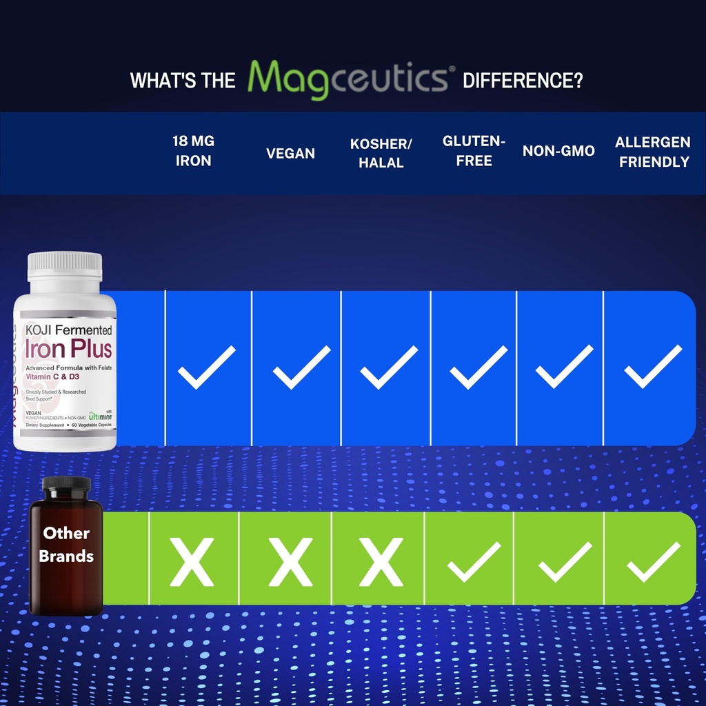 koji-fermented-iron-plus-iron-supplement-6.jpg