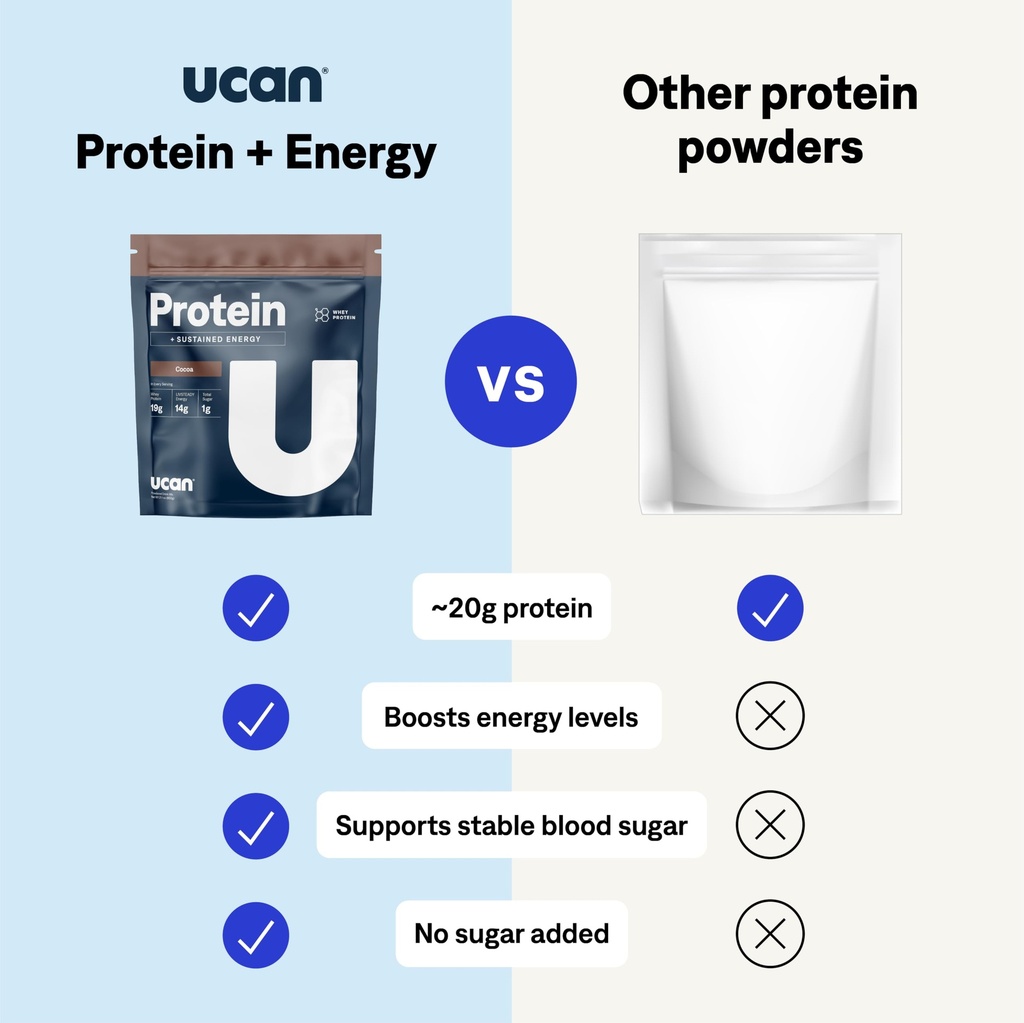 ucan-energy-whey-protein-powder-19g-per--3.jpg