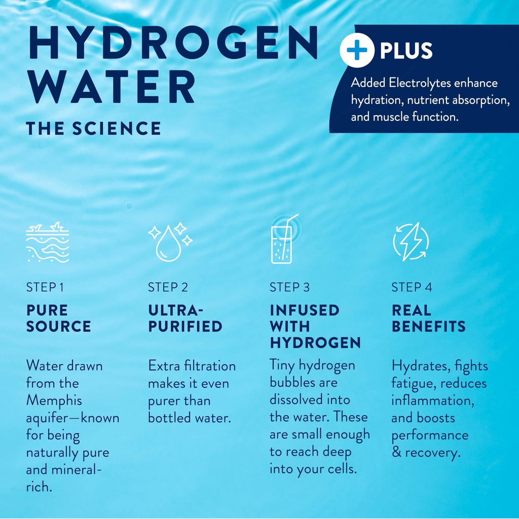 htwo-plus-electrolyte-hydrogen-water-str-6.jpg