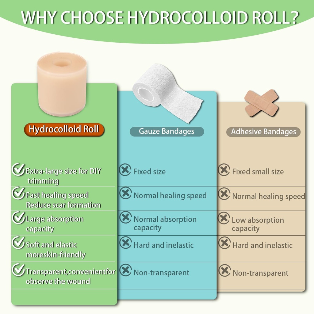 hydrocolloid-bandage-roll-2-x-12ft-water-3.jpg