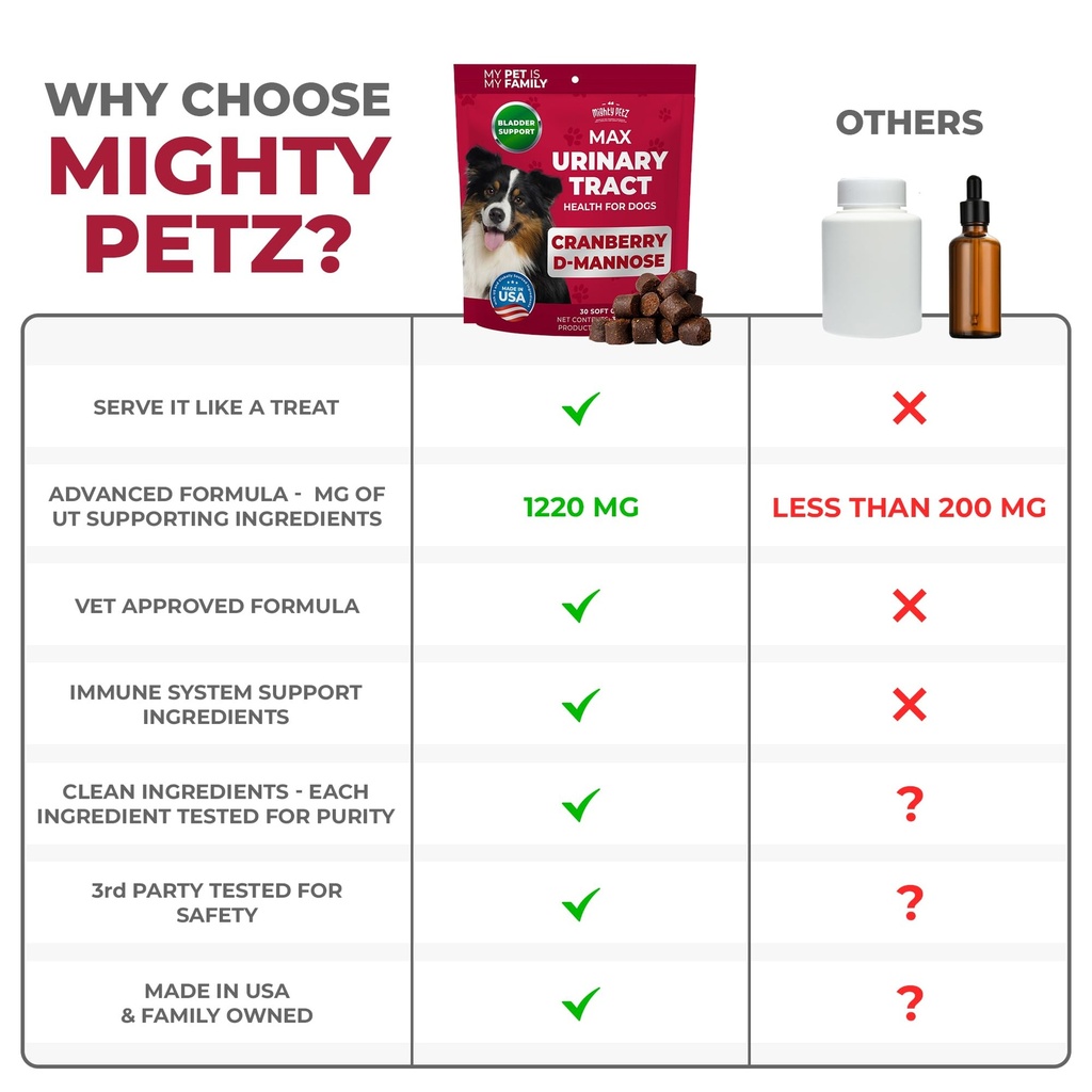 max-cranberry-for-dog-uti-treatment-max--4.jpg