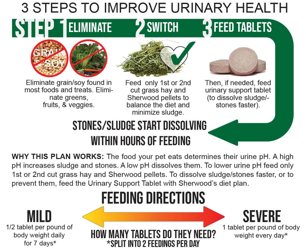 urinary-support-by-sherwood-pet-health-1-3.jpg