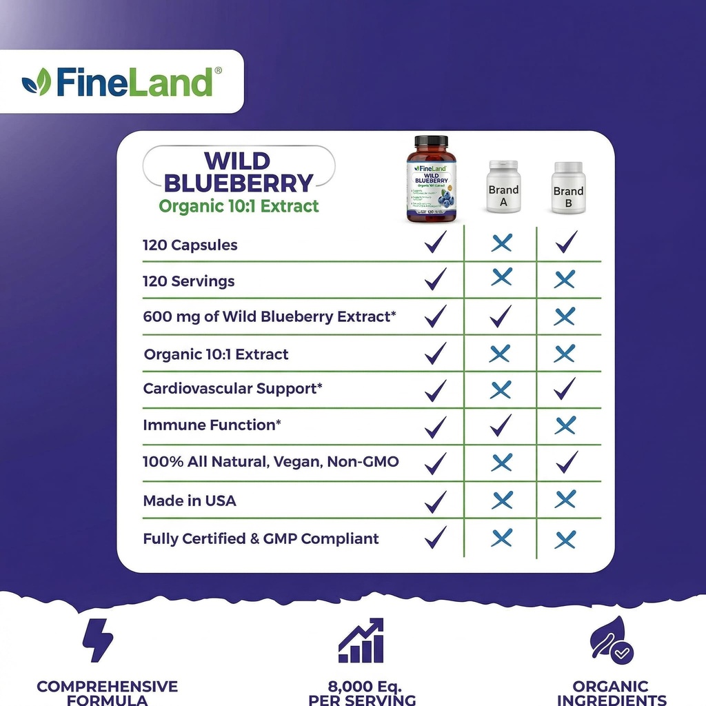 fineland-wild-blueberry-extract-rich-in--5.jpg