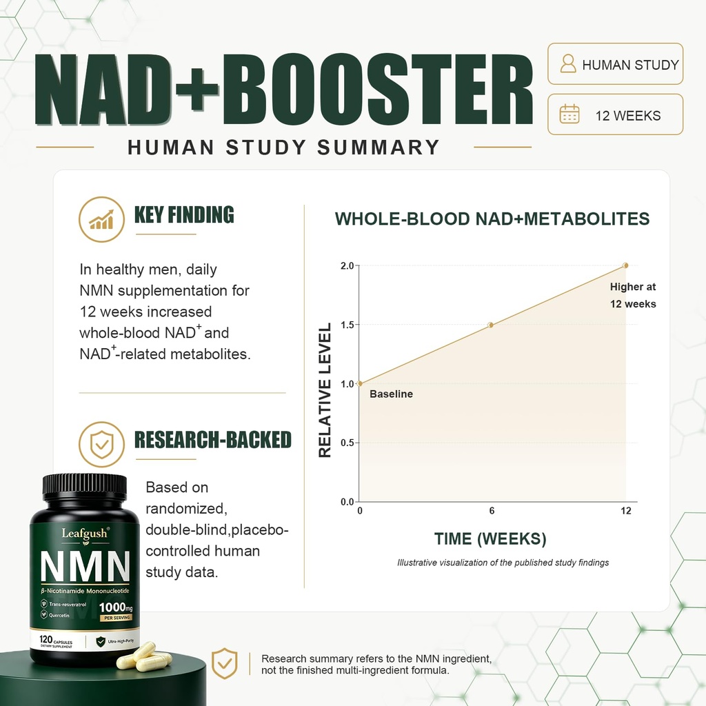 nmn-supplement-nad-precursor-support-100-5.jpg