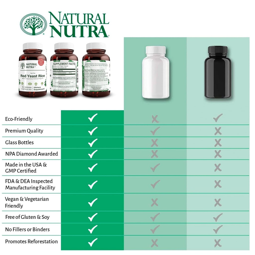 natural-nutra-red-yeast-rice-extract-car-6.jpg