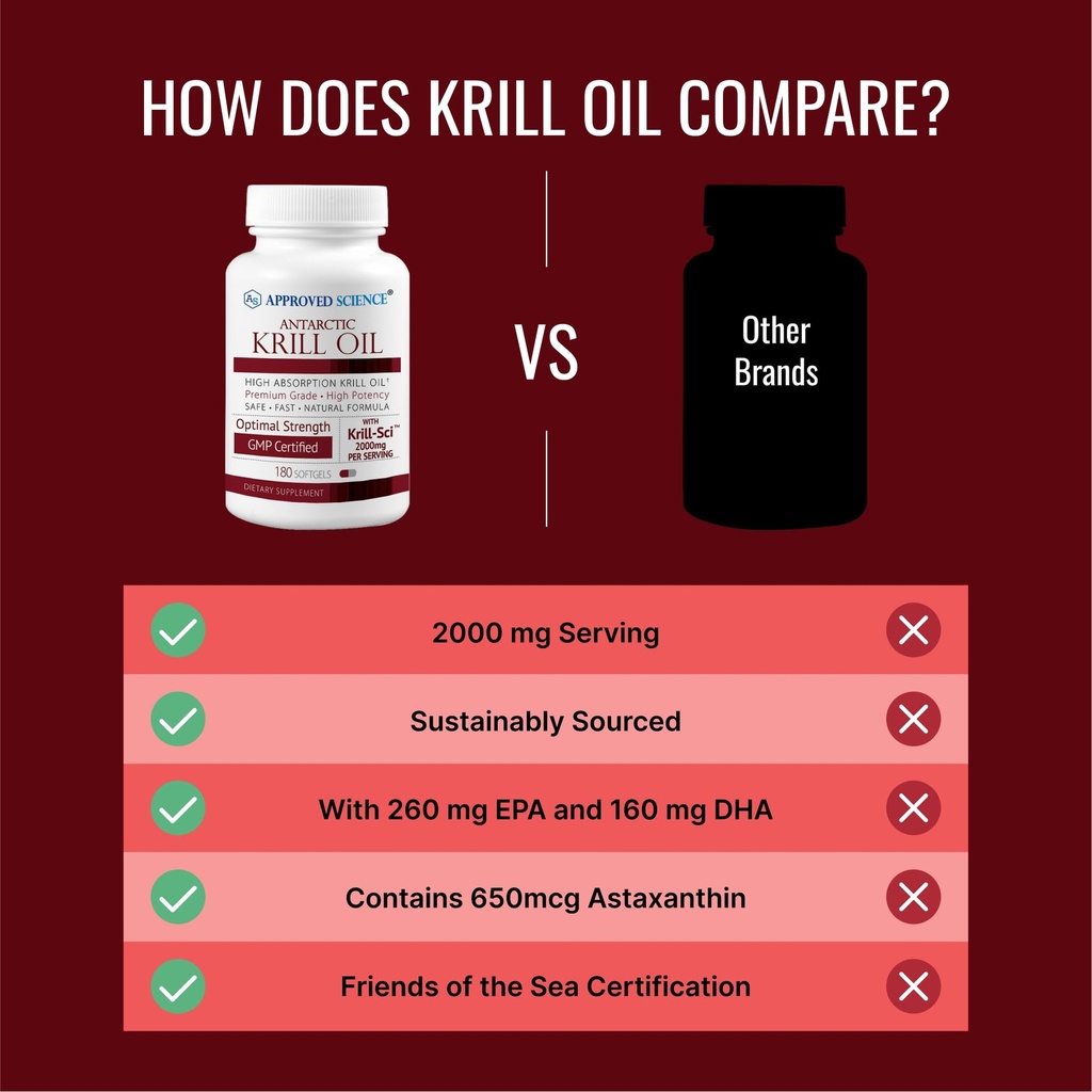approved-science-krill-oil-2000mg-antarc-5.jpg