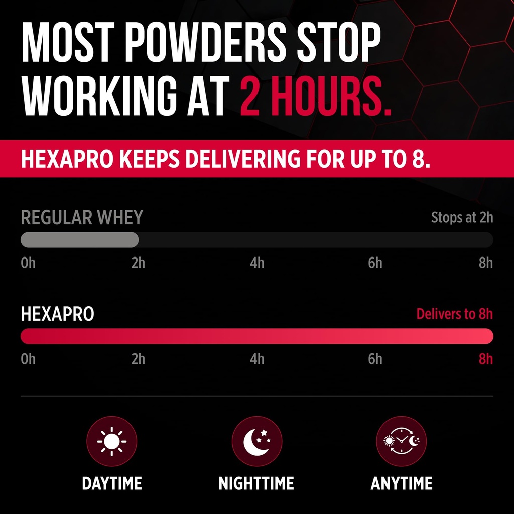 allmax-hexapro-protein-powder-chocolate--4.jpg