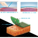 self-adherent-wrap-tape-medical-cohesive-4.jpg