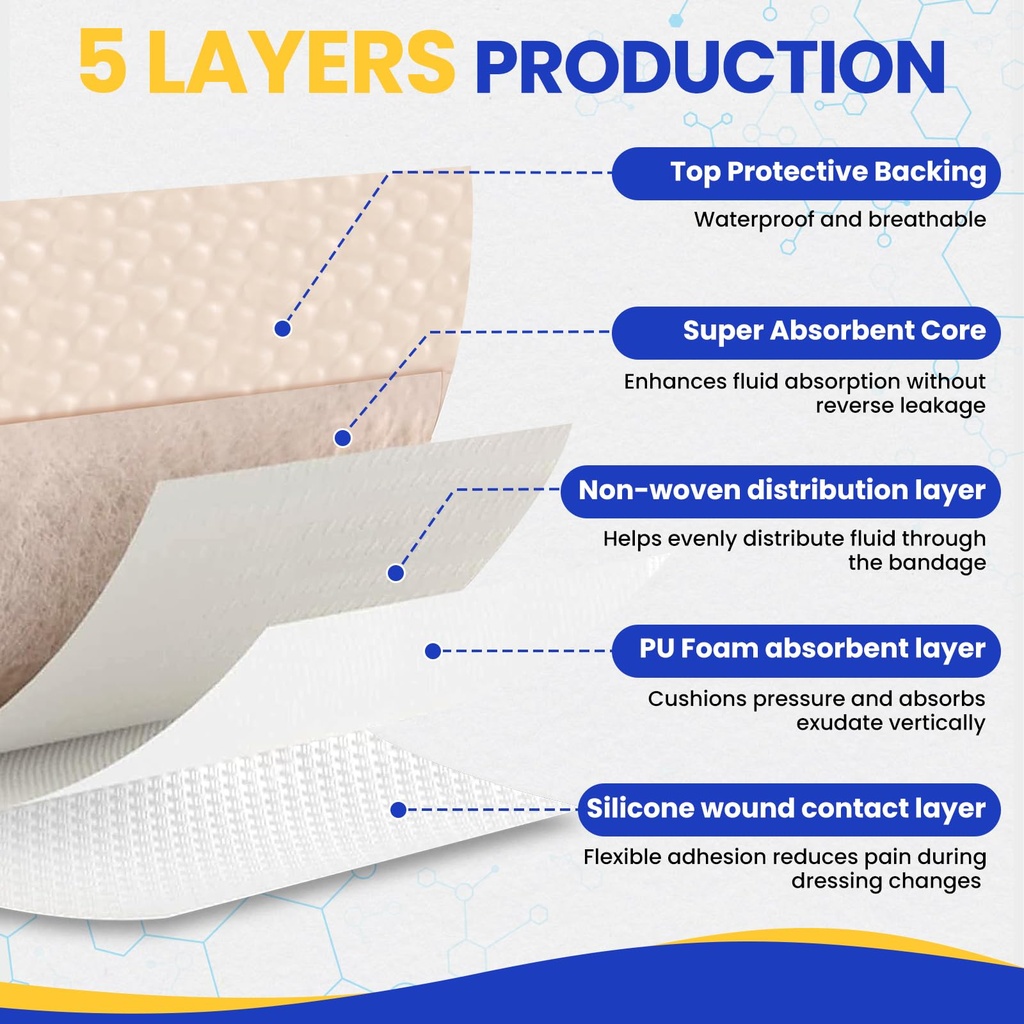 10-pack-silicone-foam-dressing-4-x4-with-5.jpg