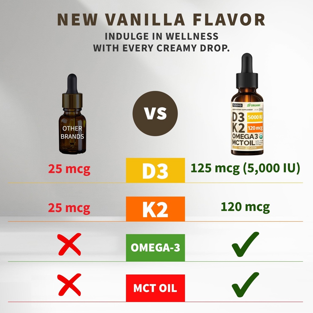 nusava-organic-vitamin-d3-k2-drops-with--2.jpg