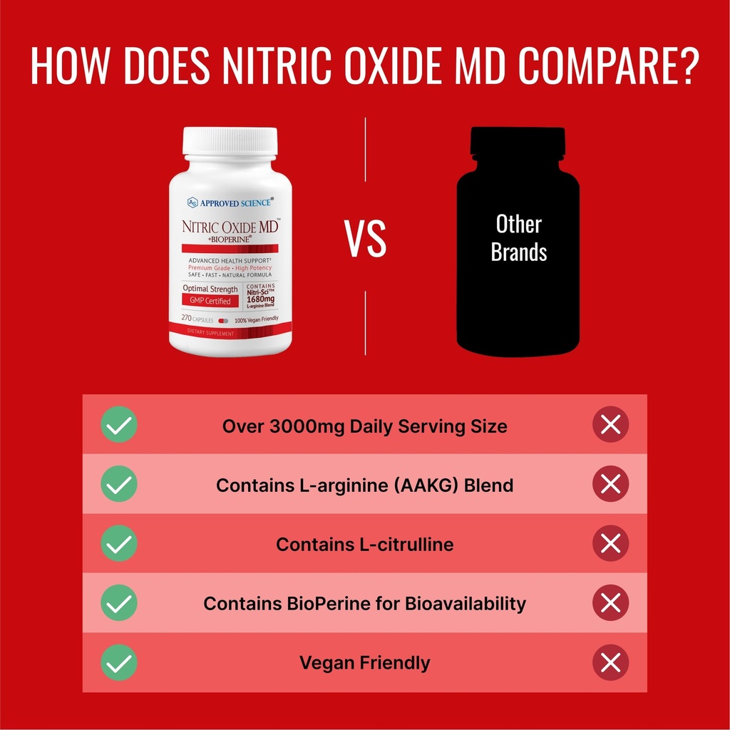 approved-science-nitric-oxide-md-muscle--5.jpg