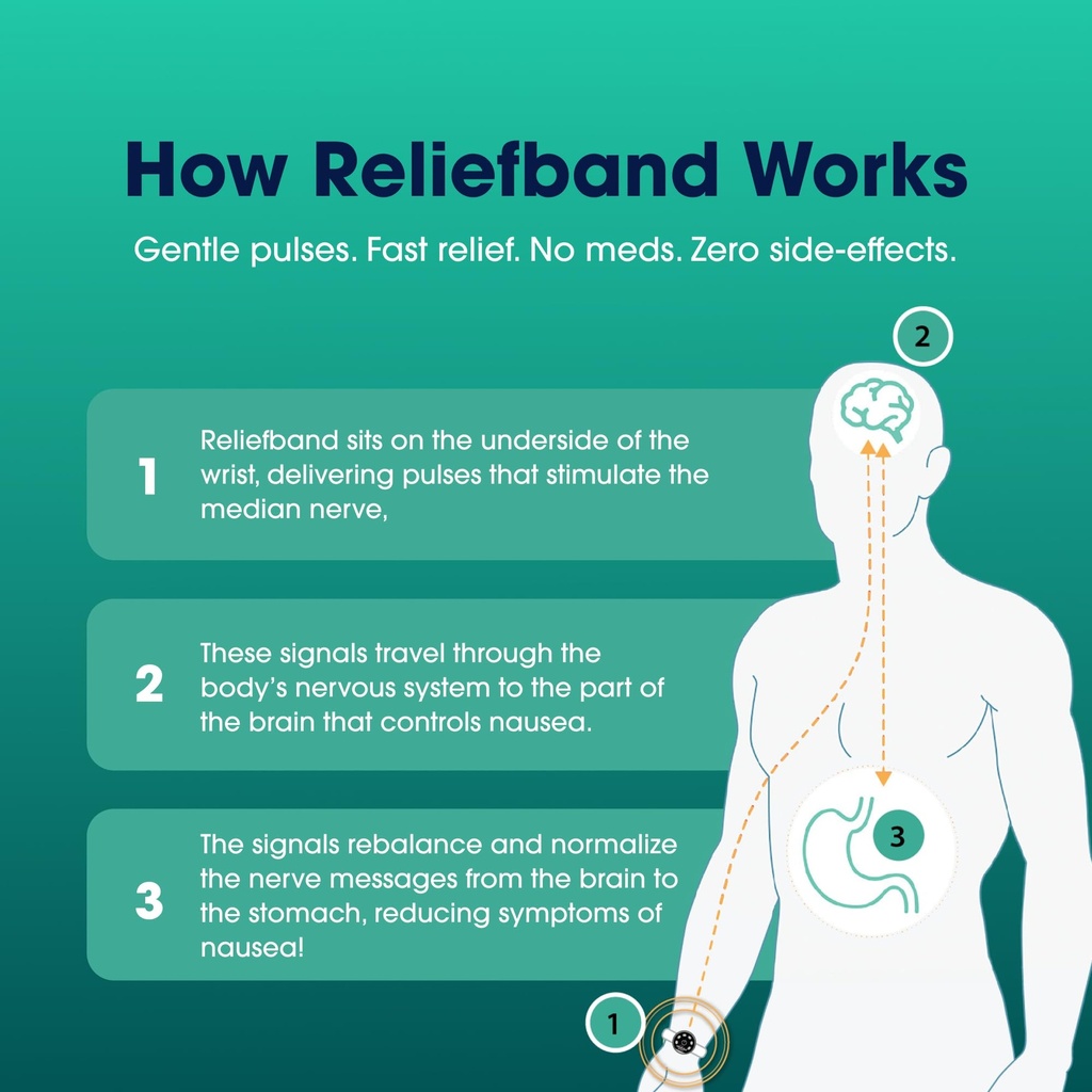reliefband-premier-anti-nausea-wristband-4.jpg