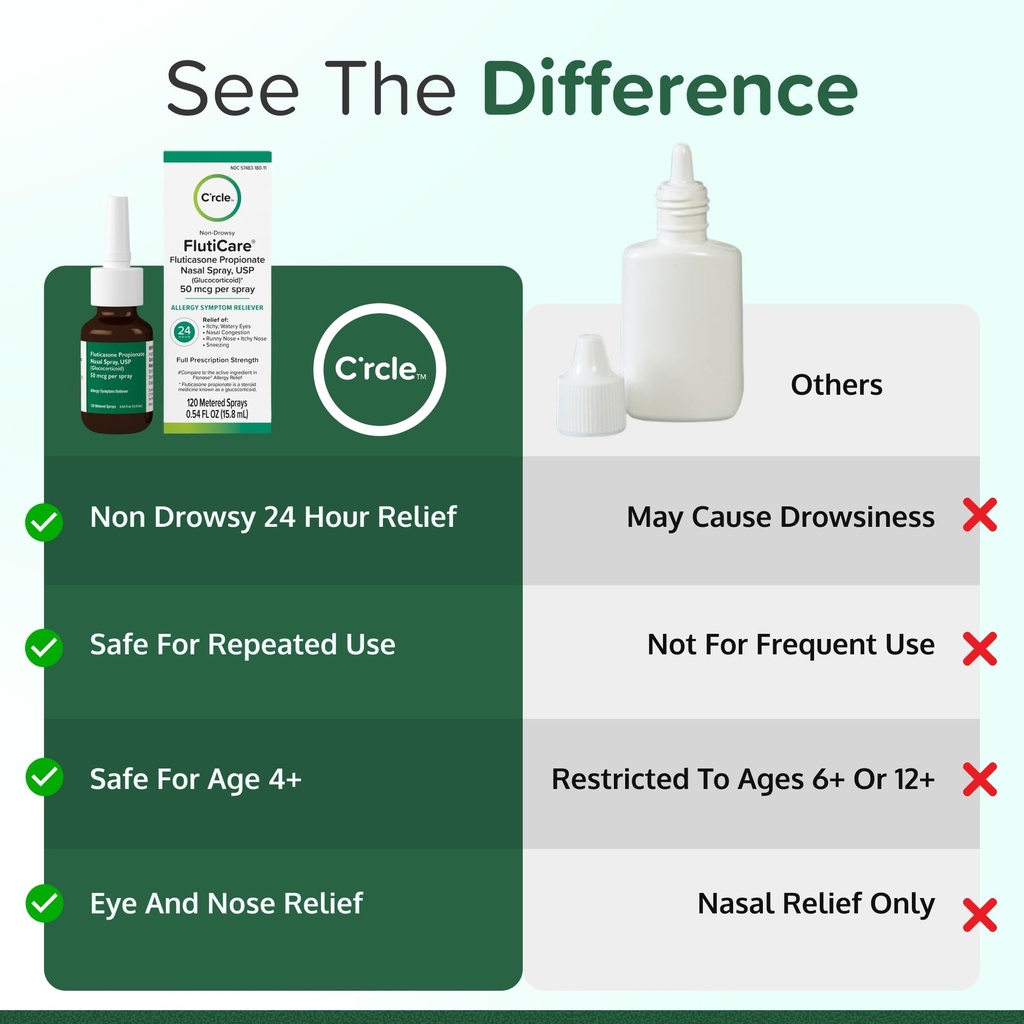 fluticasone-allergy-nasal-spray-allergy--3.jpg