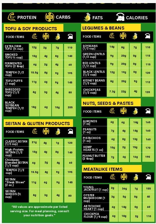 vegan-protein-cheat-sheet-plant-based-di-2.jpg