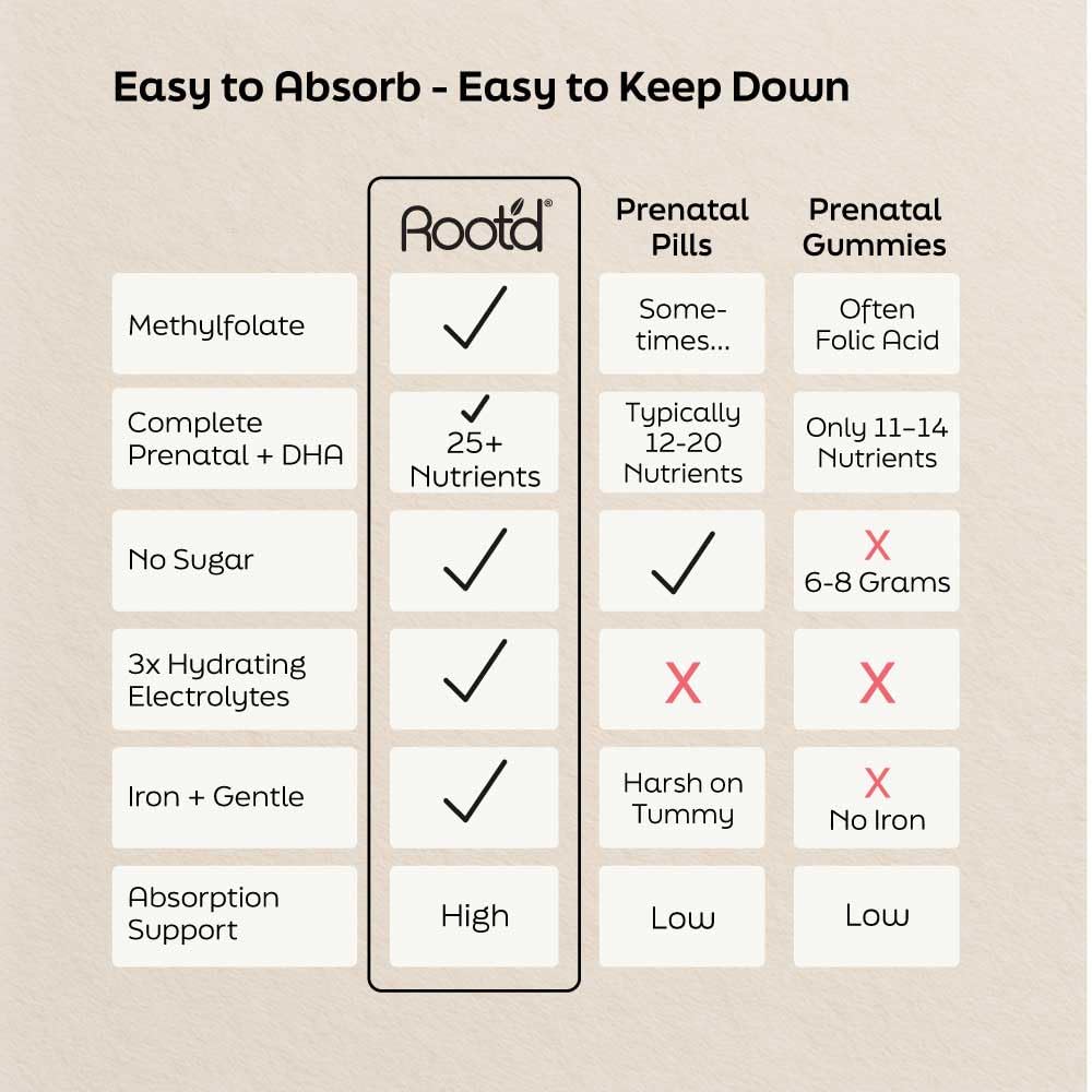 root-d-prenatal-dha-multivitamin-powder--4.jpg