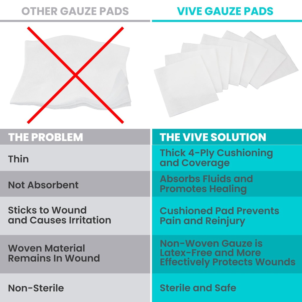 vive-care-4x4-sterile-gauze-pads-100pc-i-3.jpg