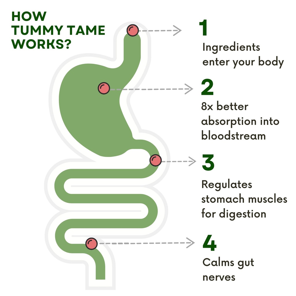 digestive-health-herbal-relief-of-stomac-3.jpg