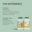 multivitamin-supplement-for-adult-dogs-p-6.jpg