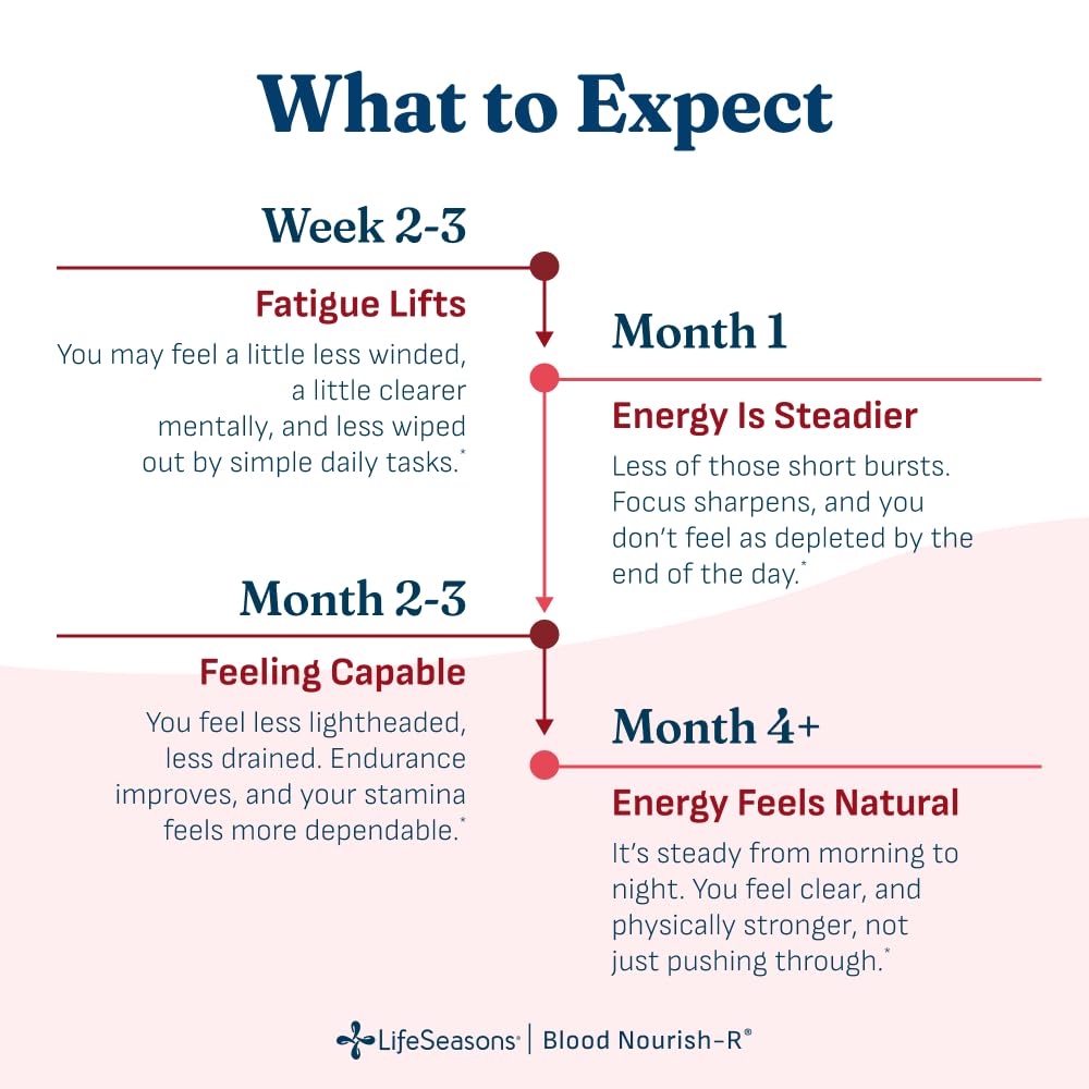lifeseasons-blood-nourish-r-iron-supplem-3.jpg