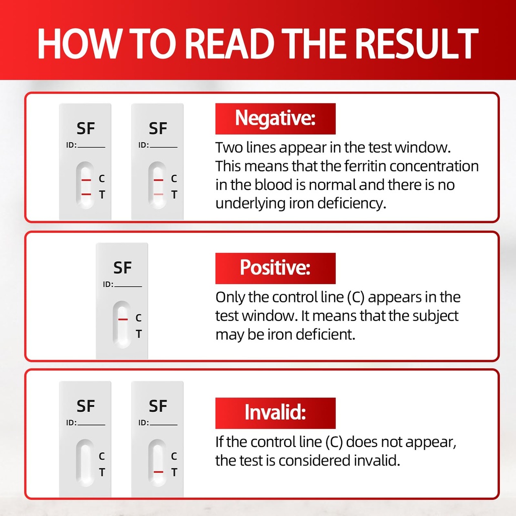 iron-deficiency-test-kit-at-home-fast-ac-5.jpg