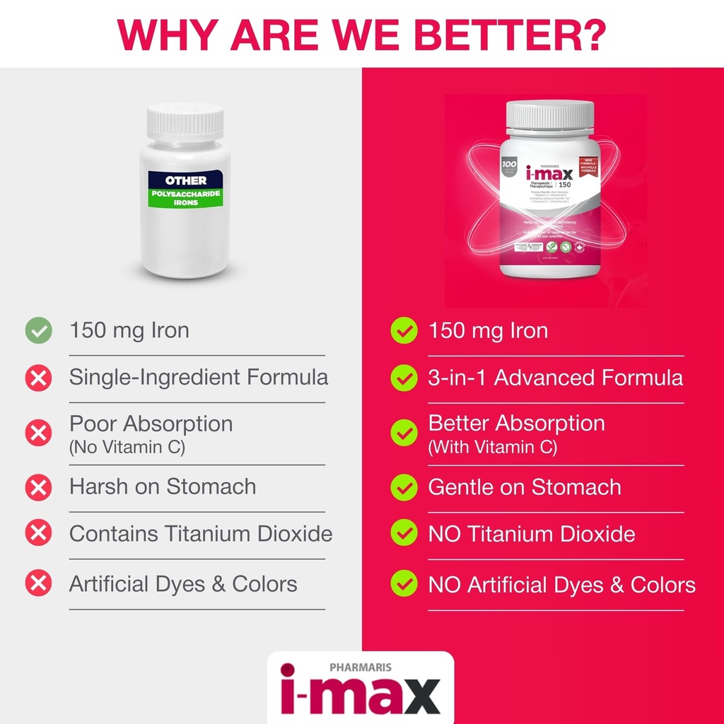 pharmaris-i-max-150-mg-elemental-iron-su-5.jpg