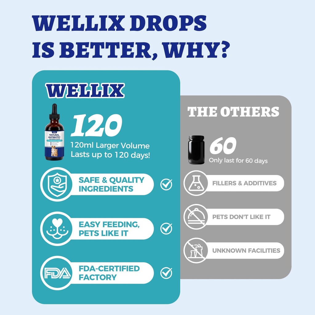 wellix-120ml-natural-antibiotics-for-cat-2.jpg