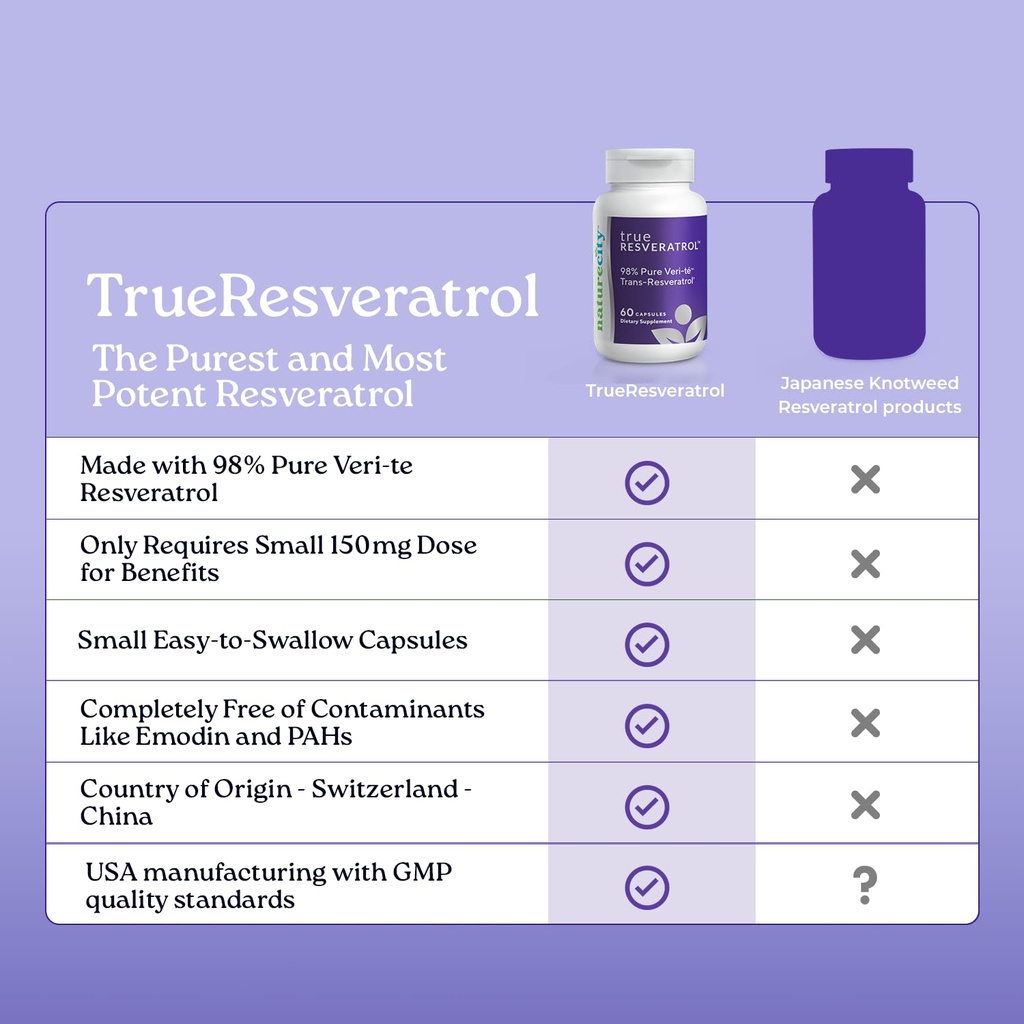 naturecity-trueresveratrol-resveratrol-s-5.jpg
