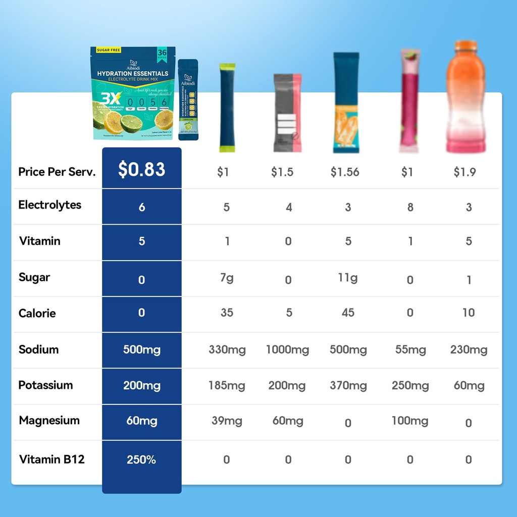 electrolytes-powder-packets-sugar-free-z-2.jpg