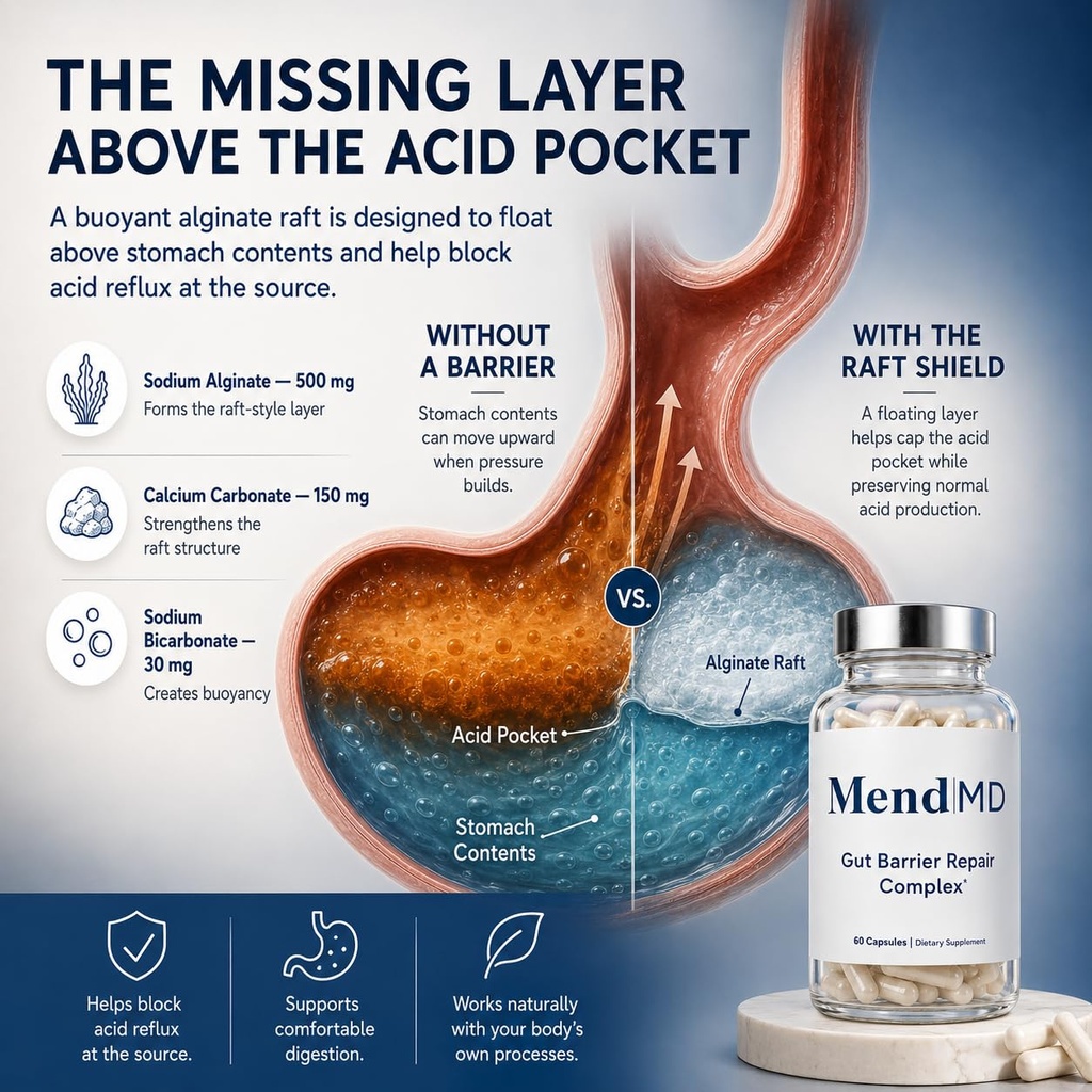 gut-barrier-repair-complex-acid-reflux-c-3.jpg