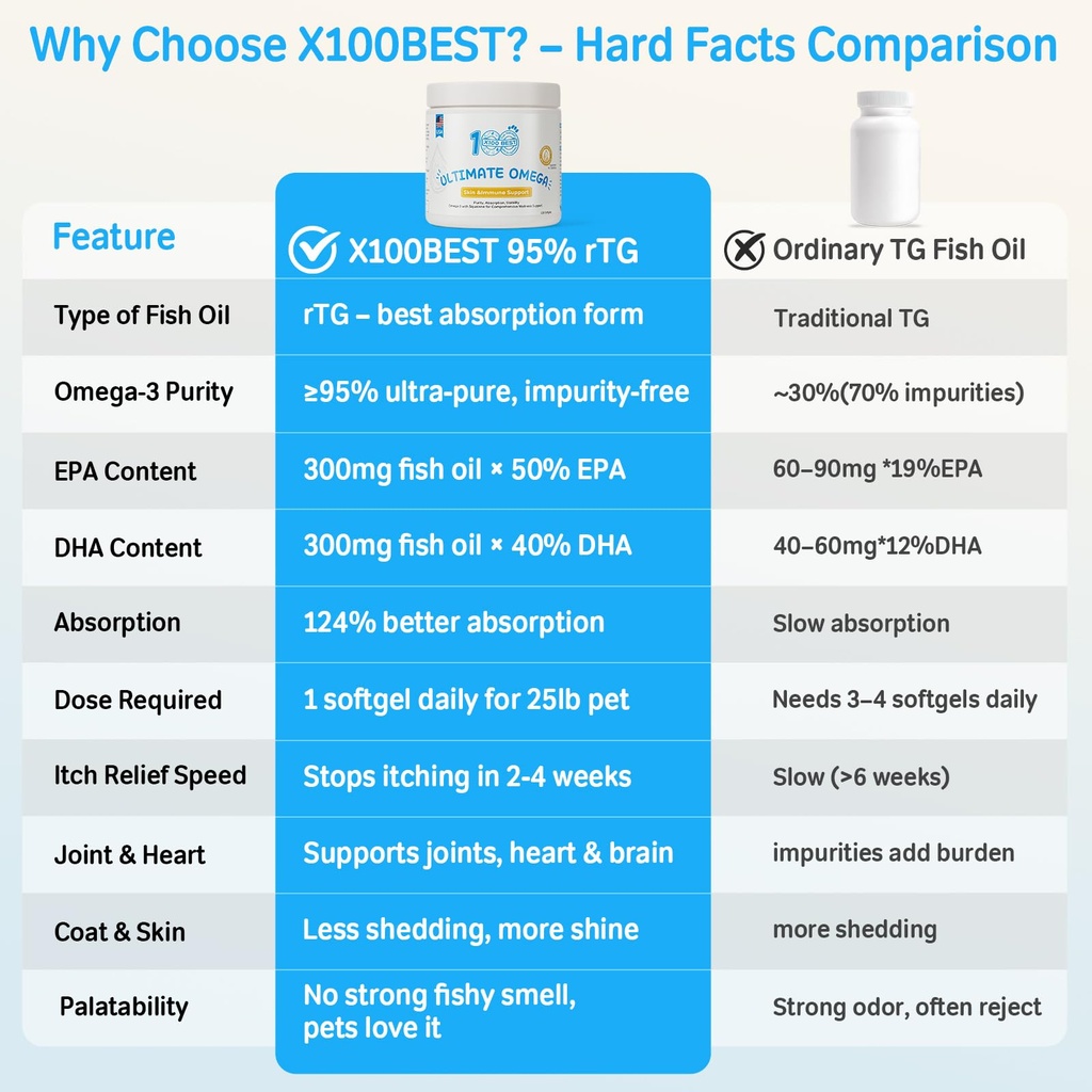 fish-oil-for-dogs-and-cats-omega-3-epa-d-4.jpg