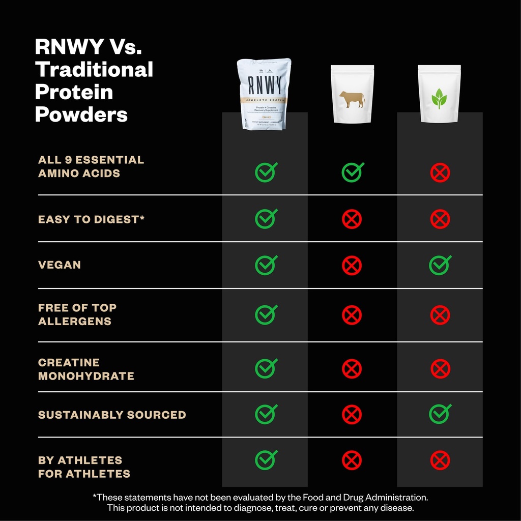 rnwy-complete-protein-25g-yeast-protein--4.jpg