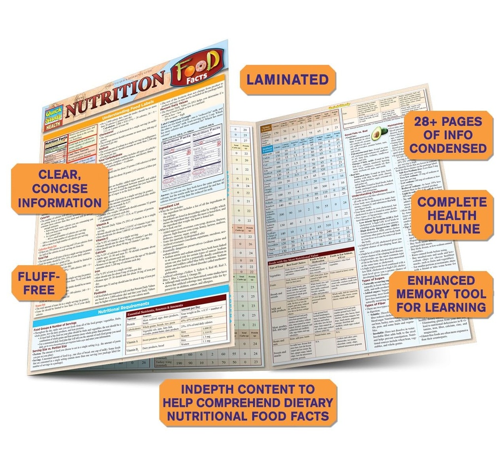 nutrition-food-facts-quickstudy-laminate-4.jpg