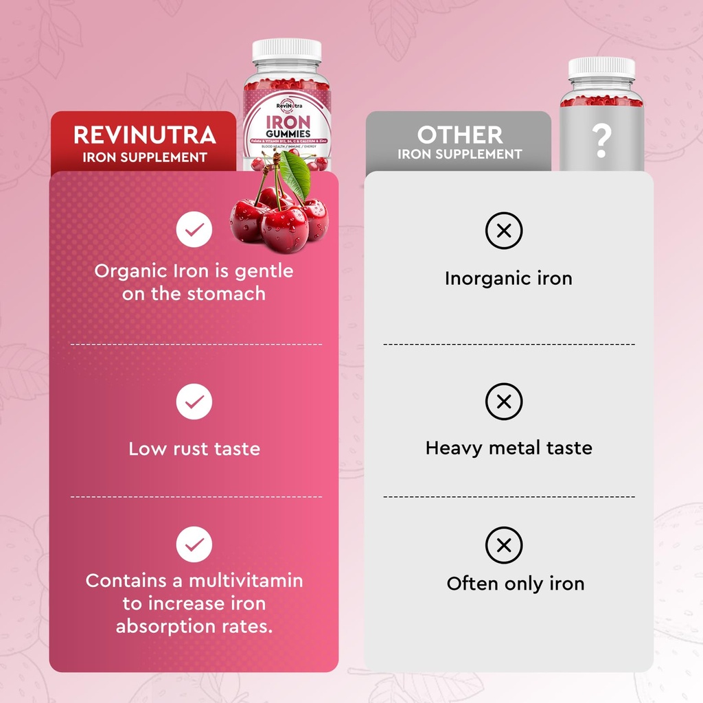 iron-gummies-with-zinc-calcium-vitamin-c-5.jpg