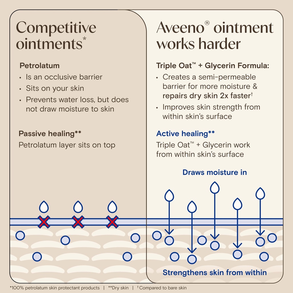 aveeno-skin-relief-healing-ointment-frag-5.jpg