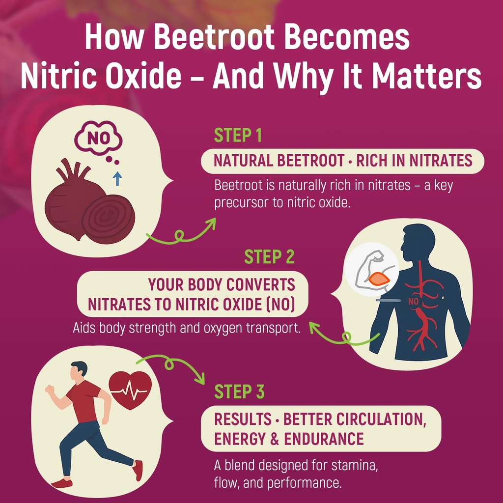 nitric-oxide-beet-root-gummies-6000mg-ni-3.jpg