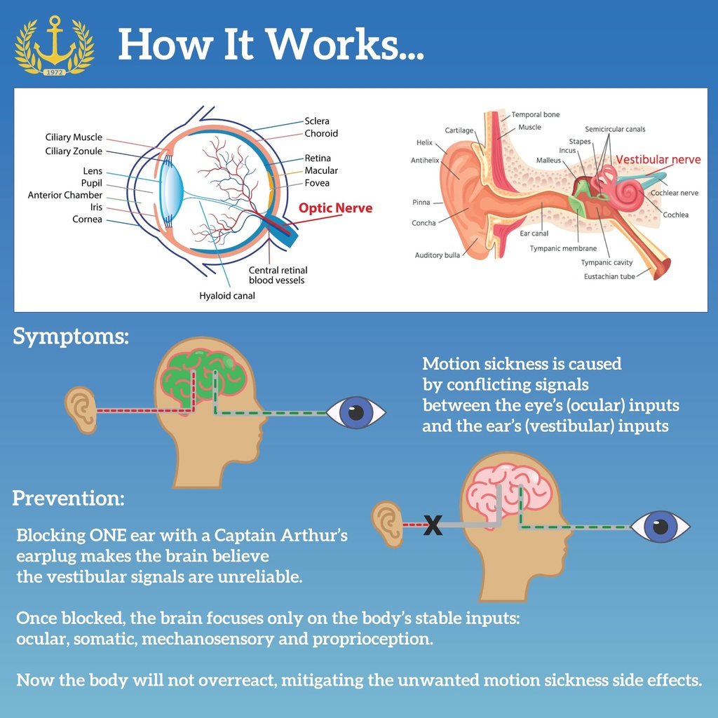 no-more-motion-sickness-earplugs-by-capt-6.jpg