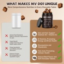 dm-01-daily-multivitamin-for-dogs-advanc-5.jpg