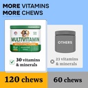 dog-vitamins-with-glucosamine-probiotics-6.jpg