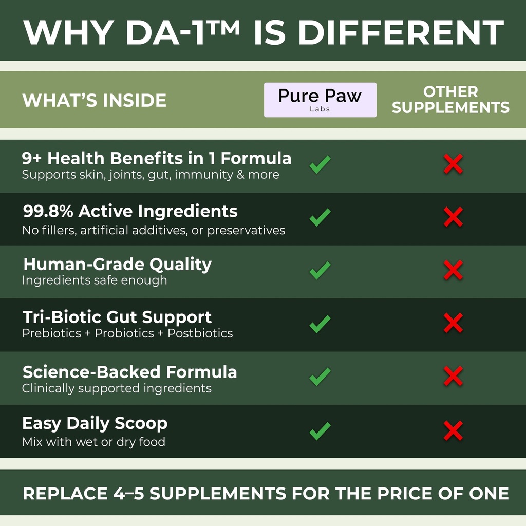 da-1-daily-all-in-one-dog-supplement-pow-6.jpg